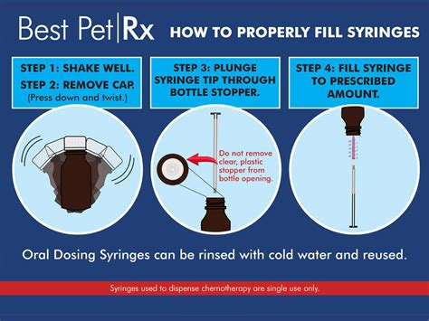 how to fill syringe in nursing